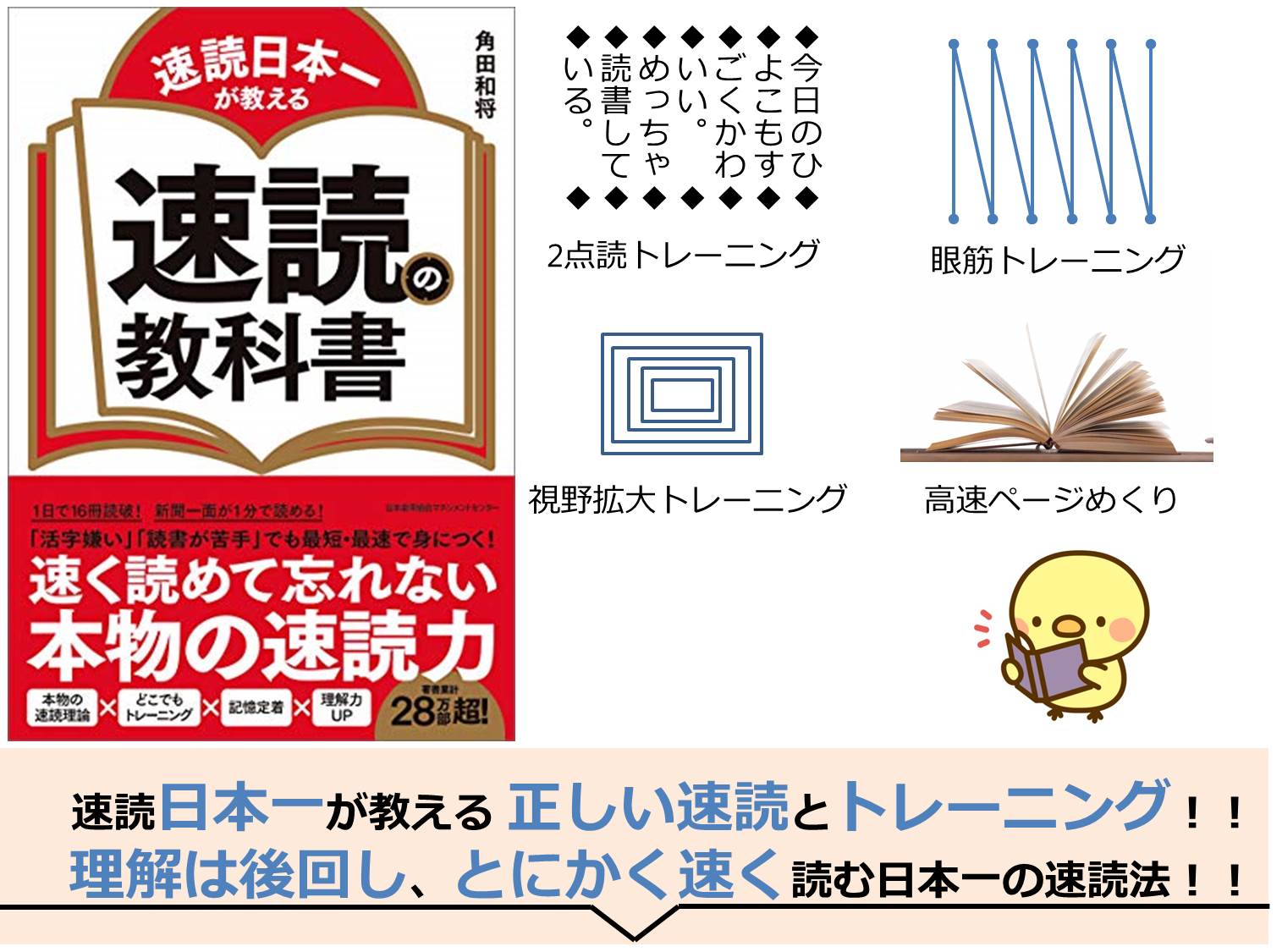 3ポイントで要約 速読日本一が教える 速読の教科書 角田和将 とにかく早く読む 日本一が教える速読のトレーニング方法